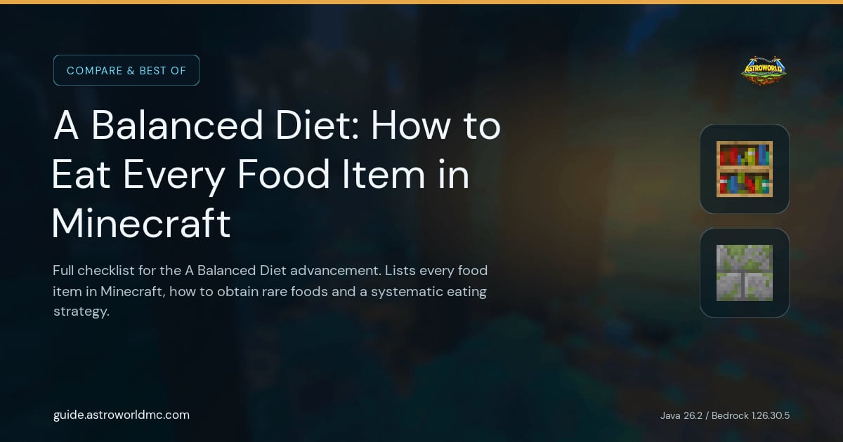 A Balanced Diet: How to Eat Every Food Item in Minecraft: Full checklist for the A Balanced Diet advancement. Lists every food item in Minecraft, how to obtain rare foods and a systematic eating strategy.