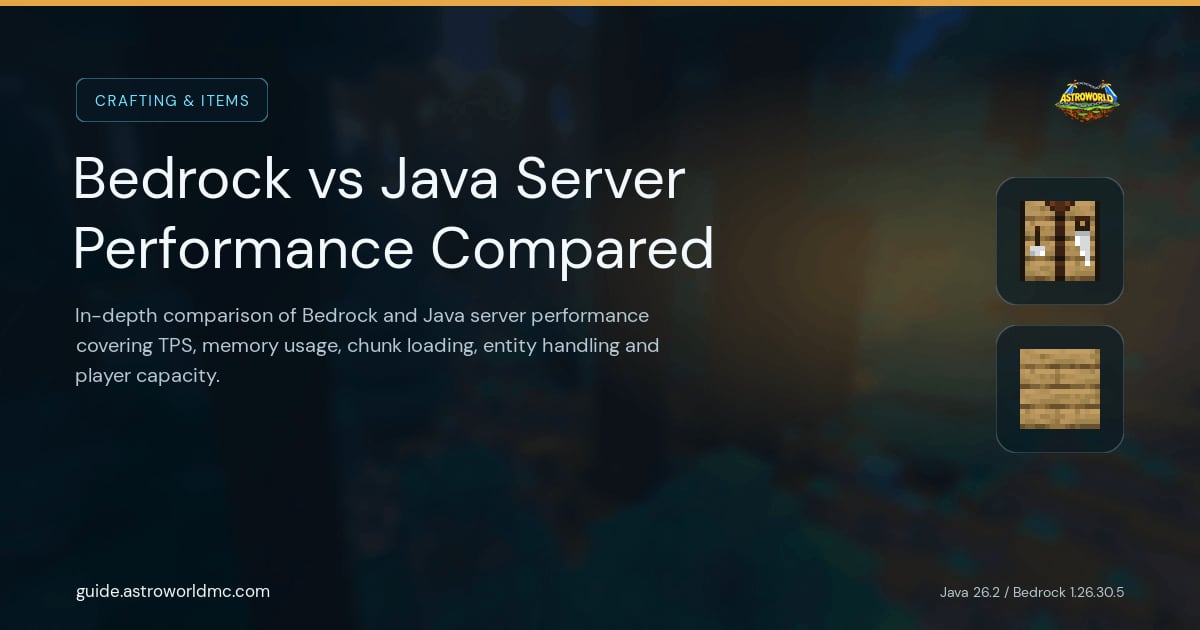 Bedrock vs Java Server Performance Compared: In-depth comparison of Bedrock and Java server performance covering TPS, memory usage, chunk loading, entity handling and player capacity.
