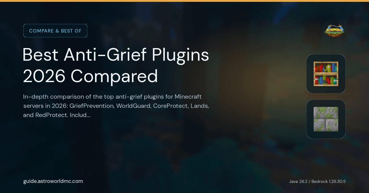 Best Anti-Grief Plugins 2026 Compared: In-depth comparison of the top anti-grief plugins for Minecraft servers in 2026: GriefPrevention, WorldGuard, CoreProtect, Lands, and RedProtect. Includes feature tables and recommended combinations.