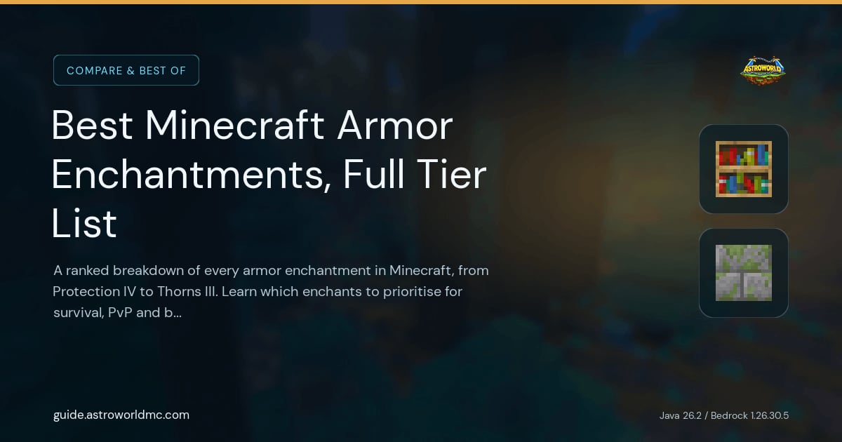 Best Minecraft Armor Enchantments, Full Tier List: A ranked breakdown of every armor enchantment in Minecraft, from Protection IV to Thorns III. Learn which enchants to prioritise for survival, PvP and boss fights.