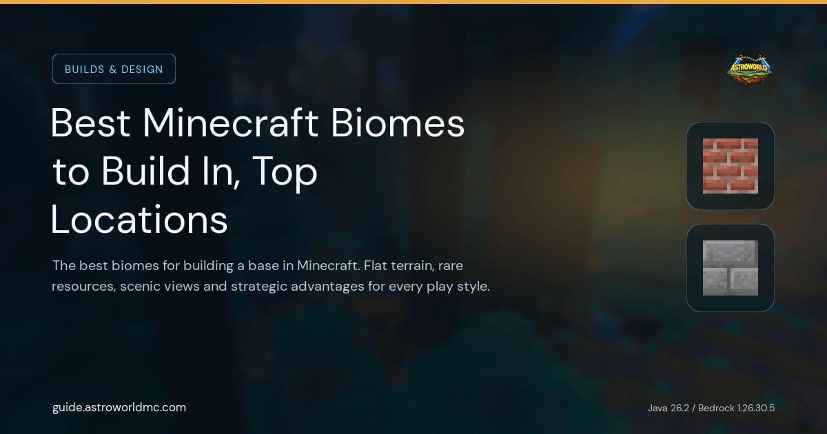 Best Minecraft Biomes to Build In, Top Locations: The best biomes for building a base in Minecraft. Flat terrain, rare resources, scenic views and strategic advantages for every play style.