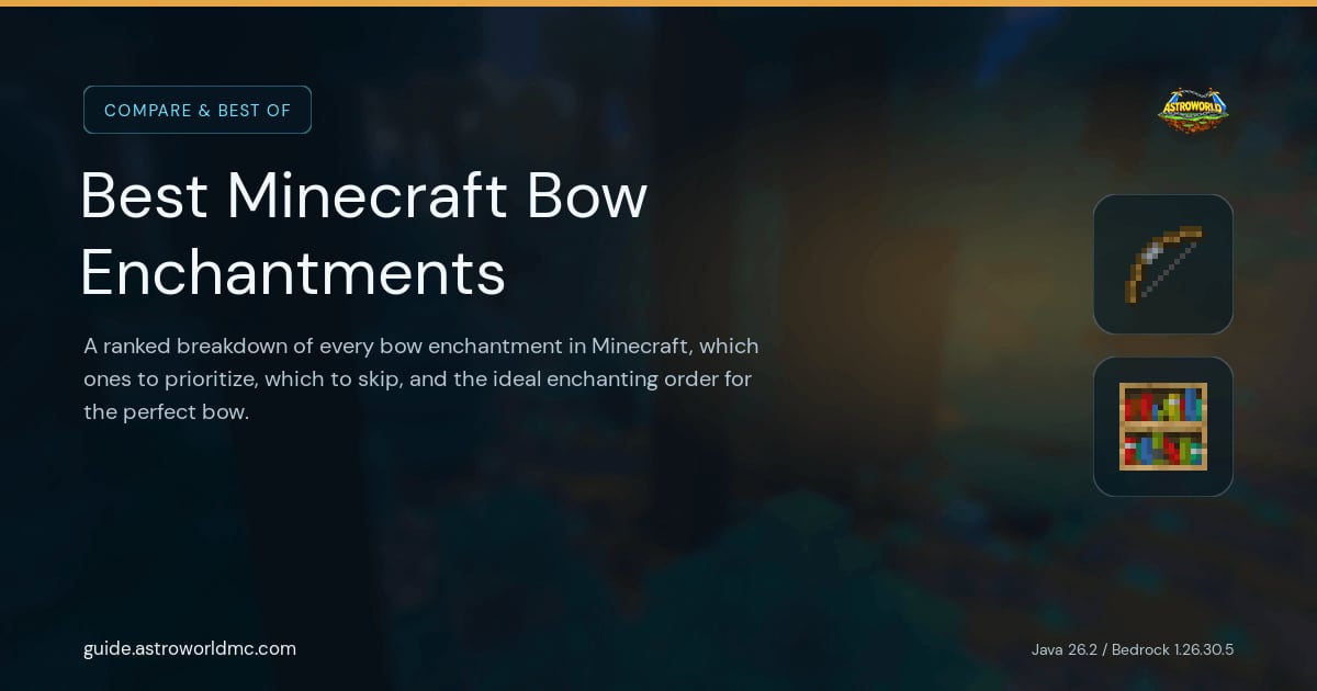 Best Minecraft Bow Enchantments: A ranked breakdown of every bow enchantment in Minecraft, which ones to prioritize, which to skip, and the ideal enchanting order for the perfect bow.