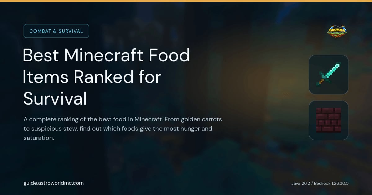 Best Minecraft Food Items Ranked for Survival: A complete ranking of the best food in Minecraft. From golden carrots to suspicious stew, find out which foods give the most hunger and saturation.