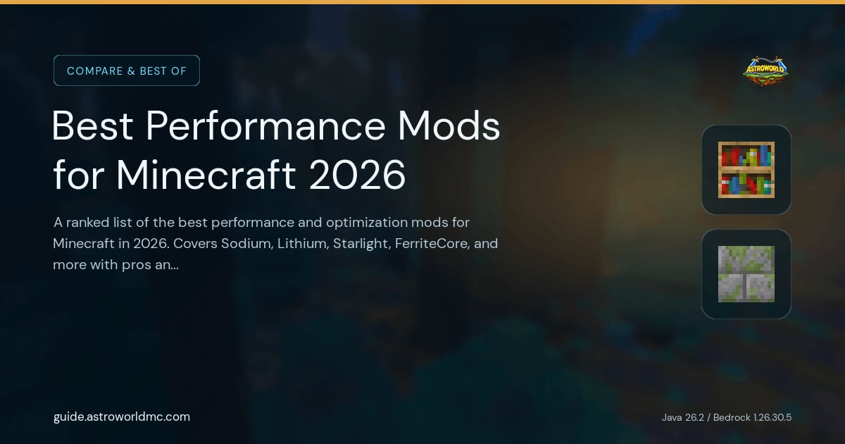Best Performance Mods for Minecraft 2026: A ranked list of the best performance and optimization mods for Minecraft in 2026. Covers Sodium, Lithium, Starlight, FerriteCore, and more with pros and cons.