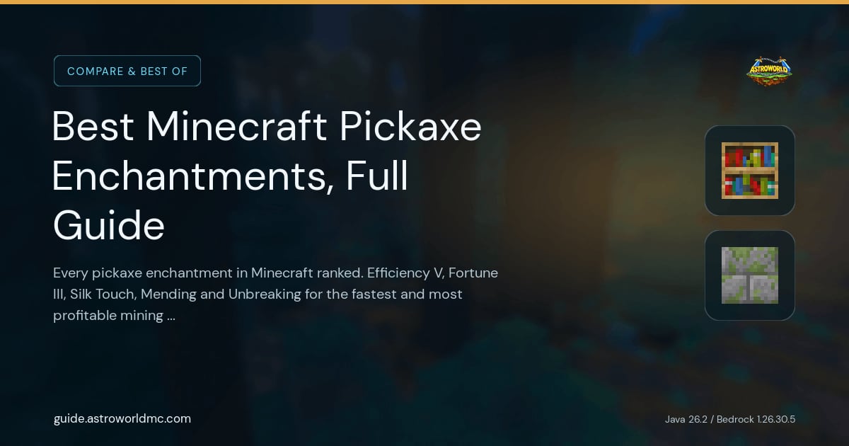 Best Minecraft Pickaxe Enchantments, Full Guide: Every pickaxe enchantment in Minecraft ranked. Efficiency V, Fortune III, Silk Touch, Mending and Unbreaking for the fastest and most profitable mining setup.