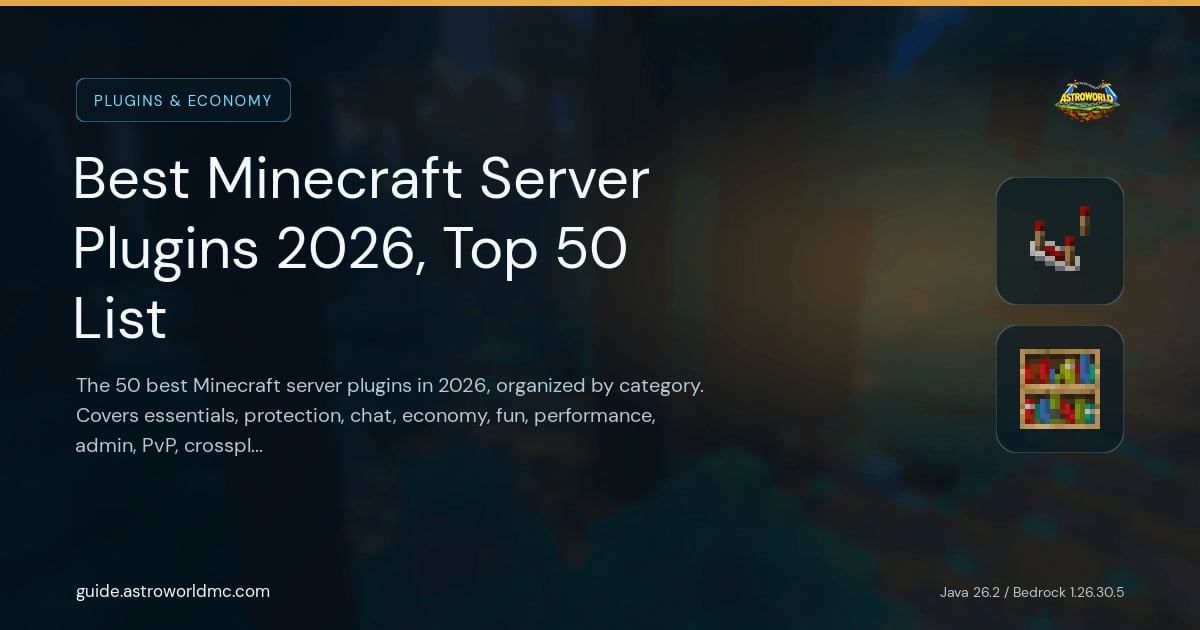 Best Minecraft Server Plugins 2026, Top 50 List: The 50 best Minecraft server plugins in 2026, organized by category. Covers essentials, protection, chat, economy, fun, performance, admin, PvP, crossplay and more.