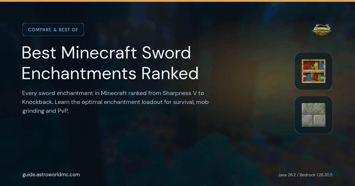 Best Minecraft Sword Enchantments Ranked: Every sword enchantment in Minecraft ranked from Sharpness V to Knockback. Learn the optimal enchantment loadout for survival, mob grinding and PvP.