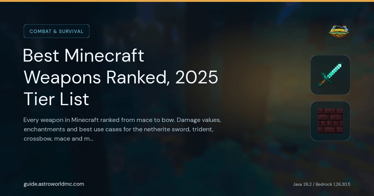 Best Minecraft Weapons Ranked, 2025 Tier List: Every weapon in Minecraft ranked from mace to bow. Damage values, enchantments and best use cases for the netherite sword, trident, crossbow, mace and more.
