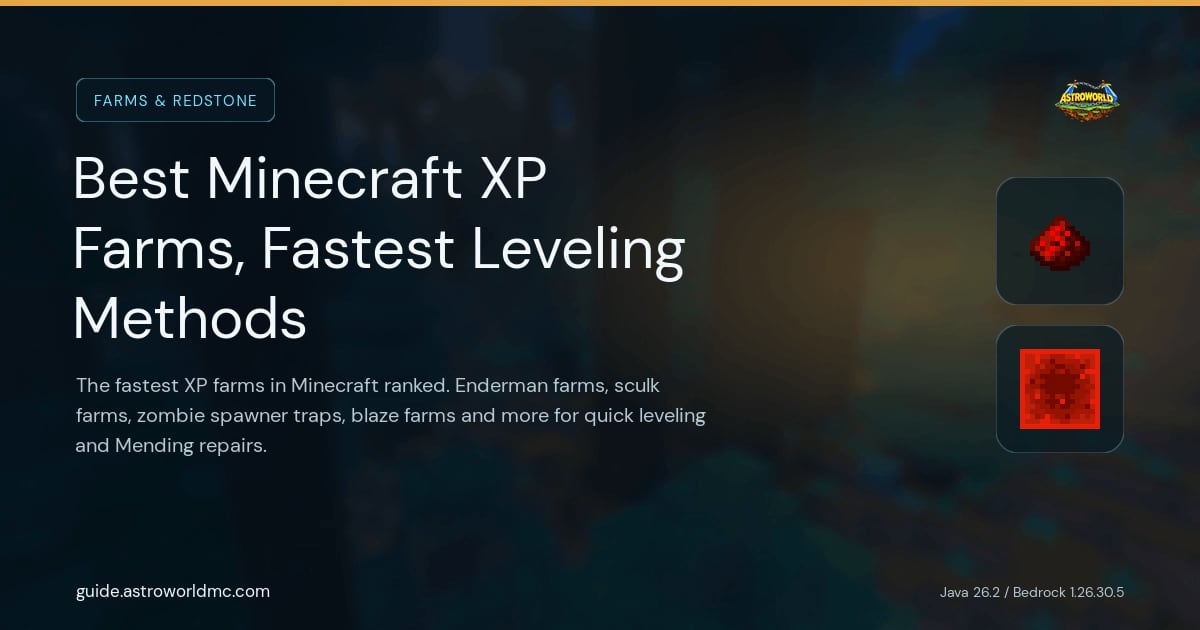 Best Minecraft XP Farms, Fastest Leveling Methods: The fastest XP farms in Minecraft ranked. Enderman farms, sculk farms, zombie spawner traps, blaze farms and more for quick leveling and Mending repairs.