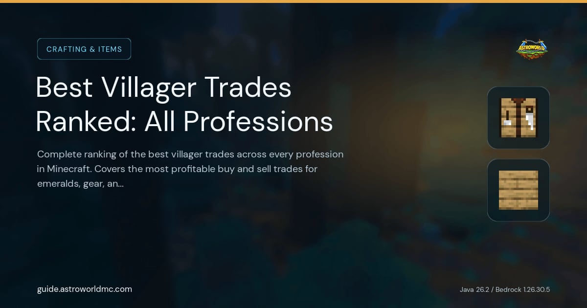 Best Villager Trades Ranked: All Professions: Complete ranking of the best villager trades across every profession in Minecraft. Covers the most profitable buy and sell trades for emeralds, gear, and rare items.