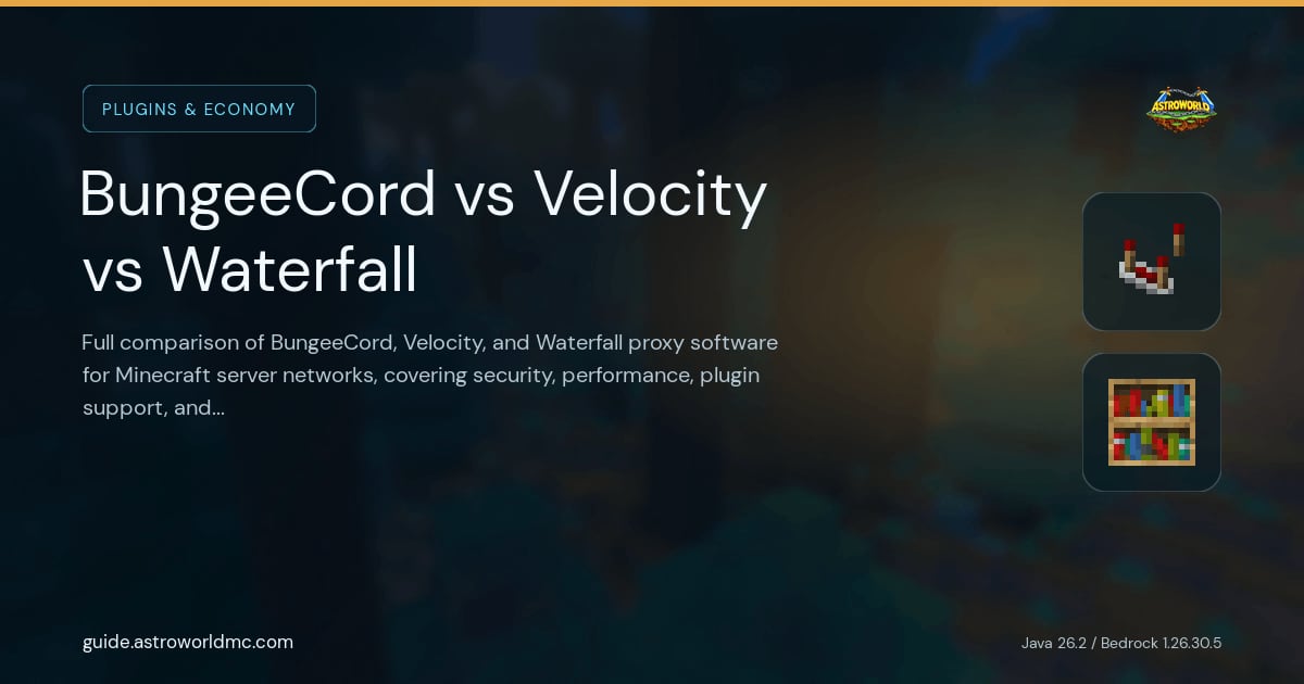 BungeeCord vs Velocity vs Waterfall: Full comparison of BungeeCord, Velocity, and Waterfall proxy software for Minecraft server networks, covering security, performance, plugin support, and modern mode.