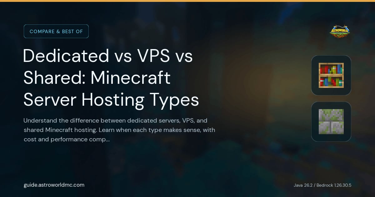 Dedicated vs VPS vs Shared: Minecraft Server Hosting Types: Understand the difference between dedicated servers, VPS, and shared Minecraft hosting. Learn when each type makes sense, with cost and performance comparisons.