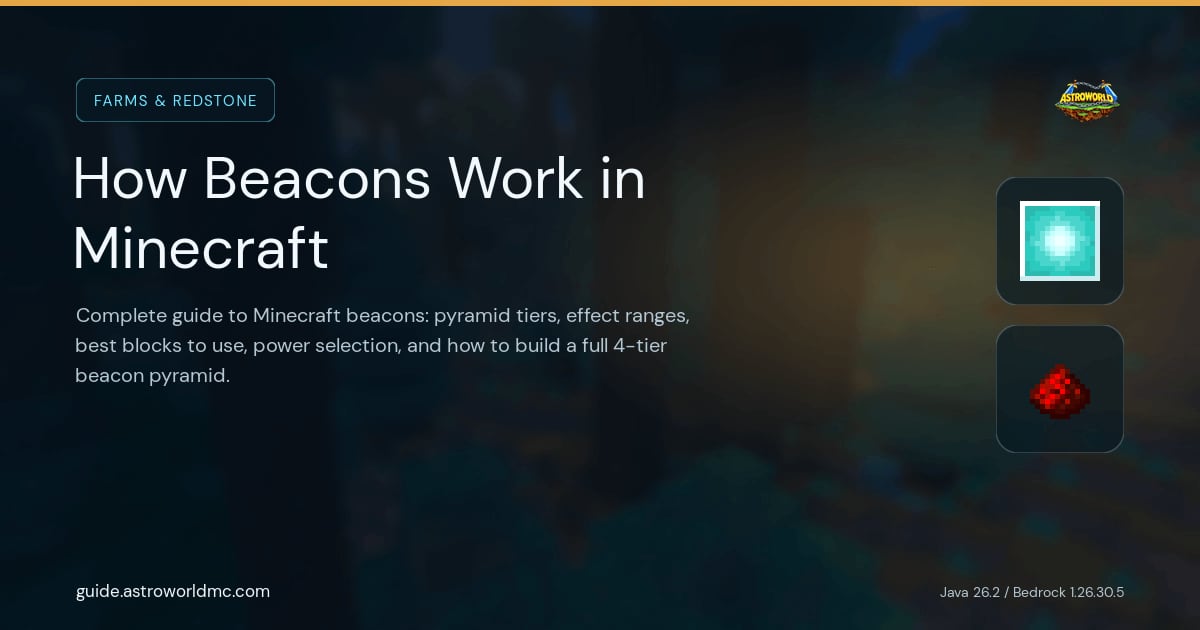 How Beacons Work in Minecraft: Complete guide to Minecraft beacons: pyramid tiers, effect ranges, best blocks to use, power selection, and how to build a full 4-tier beacon pyramid.