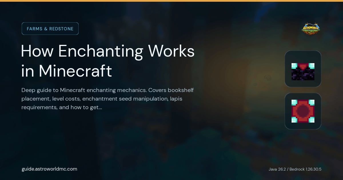 How Enchanting Works in Minecraft: Deep guide to Minecraft enchanting mechanics. Covers bookshelf placement, level costs, enchantment seed manipulation, lapis requirements, and how to get specific enchantments.