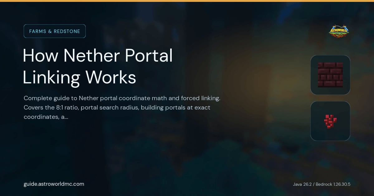 How Nether Portal Linking Works: Complete guide to Nether portal coordinate math and forced linking. Covers the 8:1 ratio, portal search radius, building portals at exact coordinates, and troubleshooting mislinked portals.