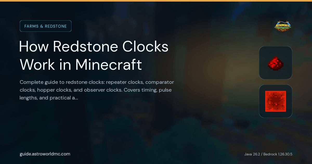 How Redstone Clocks Work in Minecraft: Complete guide to redstone clocks: repeater clocks, comparator clocks, hopper clocks, and observer clocks. Covers timing, pulse lengths, and practical applications.