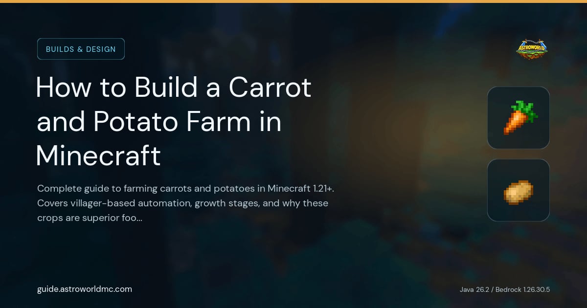 How to Build a Carrot and Potato Farm in Minecraft: Complete guide to farming carrots and potatoes in Minecraft 1.21+. Covers villager-based automation, growth stages, and why these crops are superior food sources.