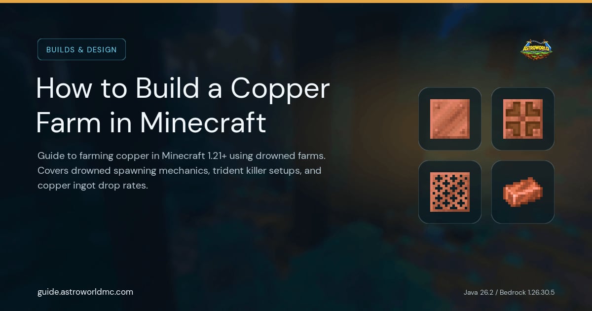 How to Build a Copper Farm in Minecraft: Guide to farming copper in Minecraft 1.21+ using drowned farms. Covers drowned spawning mechanics, trident killer setups, and copper ingot drop rates.