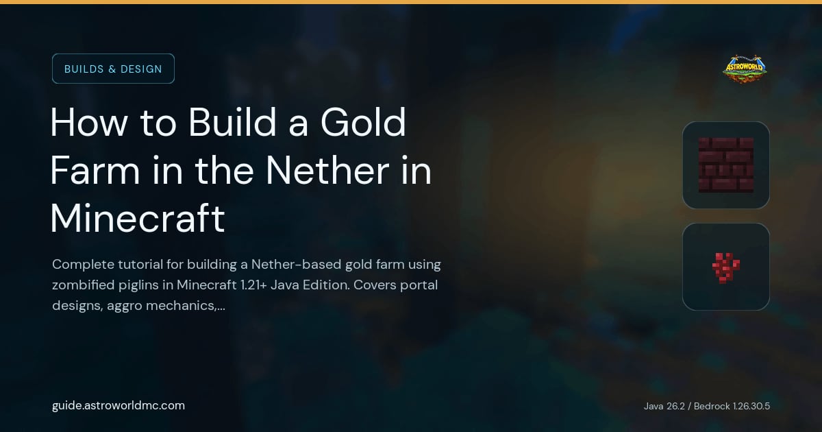 How to Build a Gold Farm in the Nether in Minecraft: Complete tutorial for building a Nether-based gold farm using zombified piglins in Minecraft 1.21+ Java Edition. Covers portal designs, aggro mechanics, and rates of 1,000+ gold per hour.
