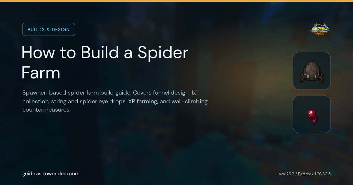How to Build a Spider Farm: Spawner-based spider farm build guide. Covers funnel design, 1x1 collection, string and spider eye drops, XP farming, and wall-climbing countermeasures.
