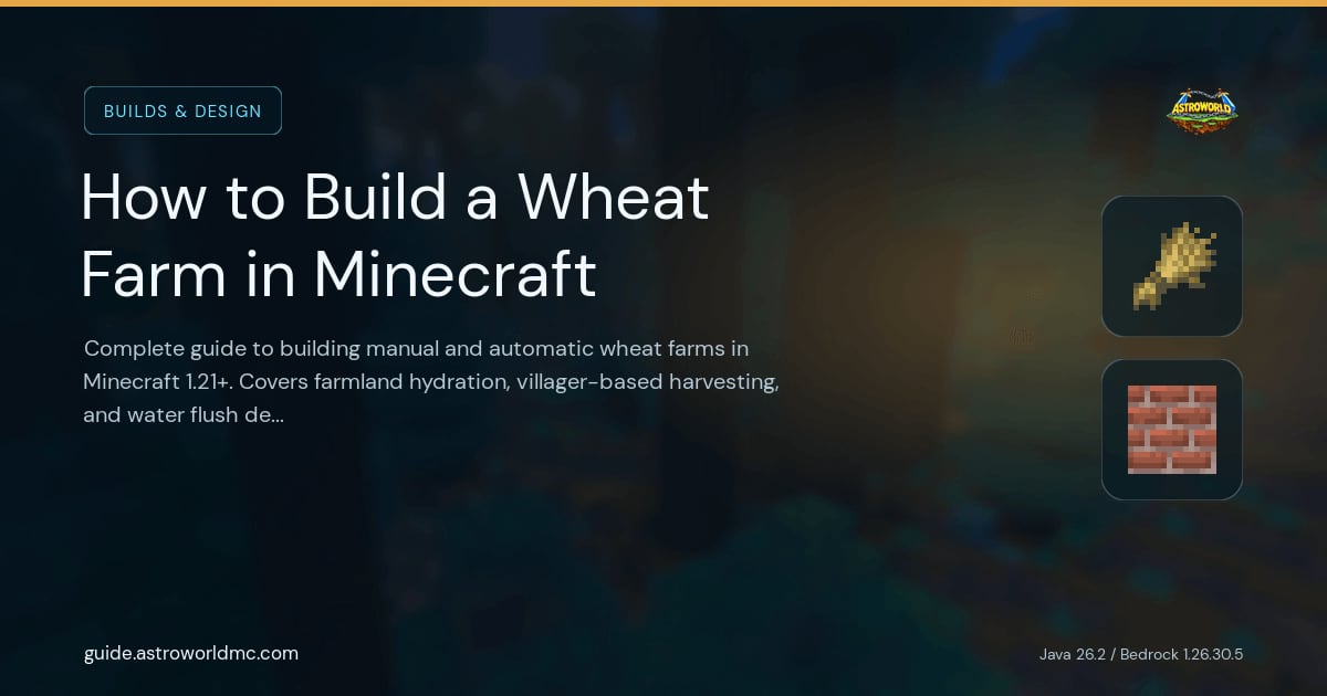 How to Build a Wheat Farm in Minecraft: Complete guide to building manual and automatic wheat farms in Minecraft 1.21+. Covers farmland hydration, villager-based harvesting, and water flush designs.