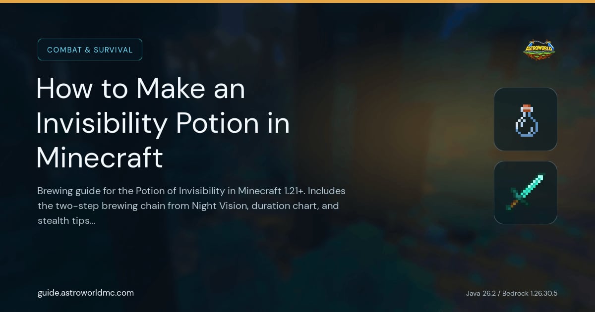 How to Make an Invisibility Potion in Minecraft: Brewing guide for the Potion of Invisibility in Minecraft 1.21+. Includes the two-step brewing chain from Night Vision, duration chart, and stealth tips for PvP and PvE.