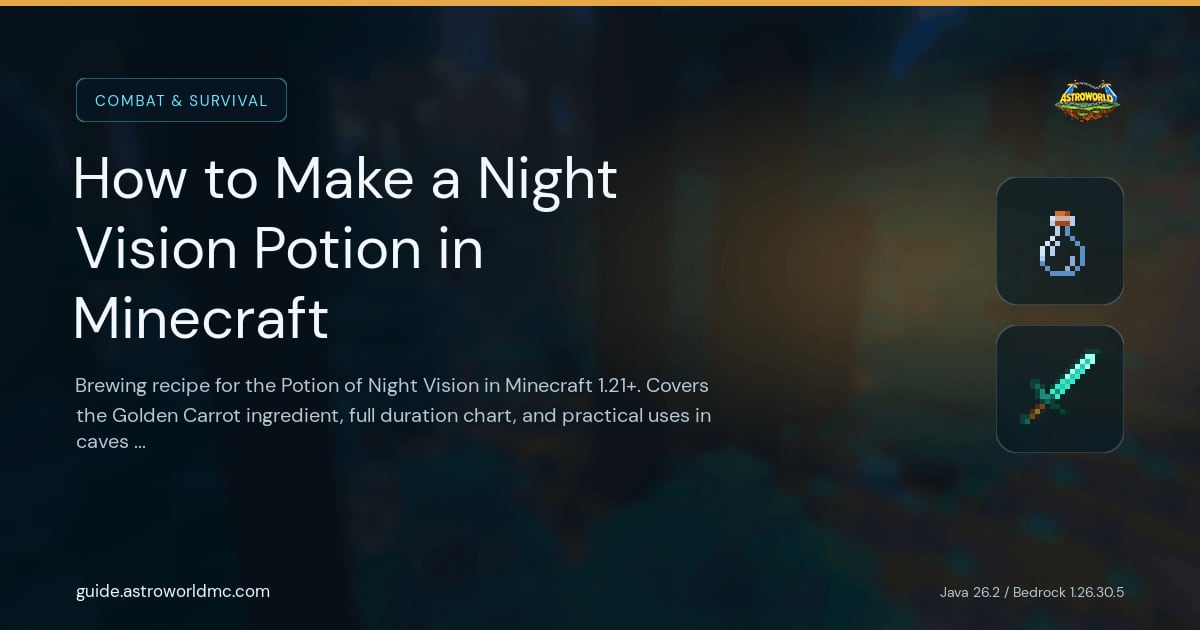 How to Make a Night Vision Potion in Minecraft: Brewing recipe for the Potion of Night Vision in Minecraft 1.21+. Covers the Golden Carrot ingredient, full duration chart, and practical uses in caves and ocean exploration.