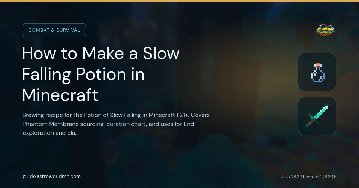 How to Make a Slow Falling Potion in Minecraft: Brewing recipe for the Potion of Slow Falling in Minecraft 1.21+. Covers Phantom Membrane sourcing, duration chart, and uses for End exploration and clutch saves.