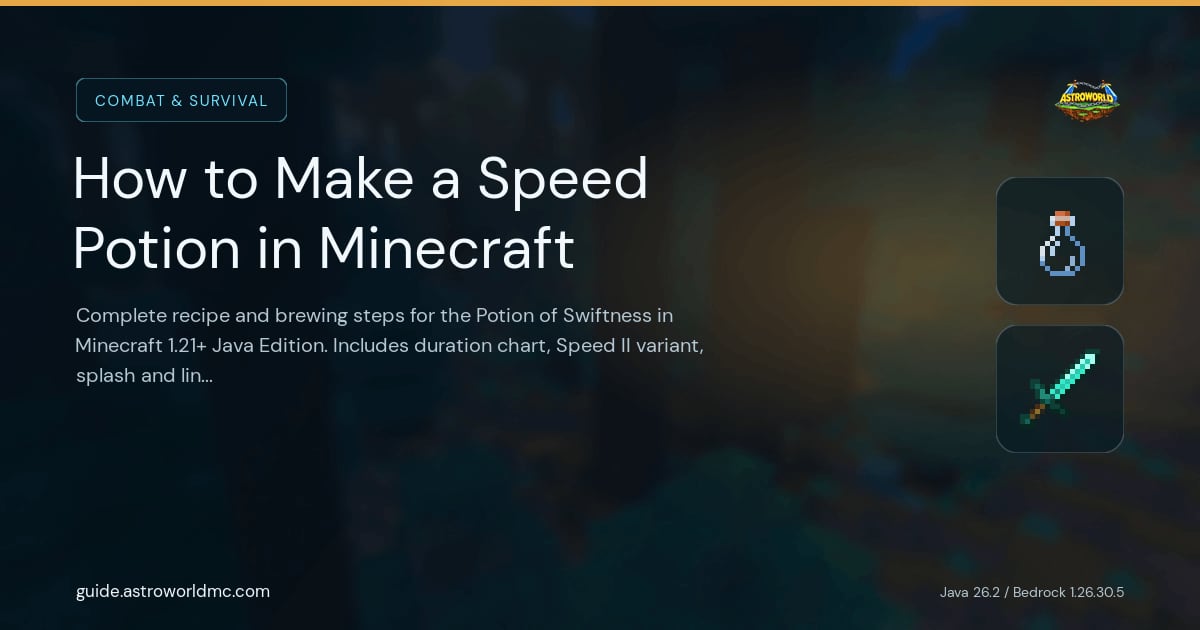 How to Make a Speed Potion in Minecraft: Complete recipe and brewing steps for the Potion of Swiftness in Minecraft 1.21+ Java Edition. Includes duration chart, Speed II variant, splash and lingering forms, and tactical advice.