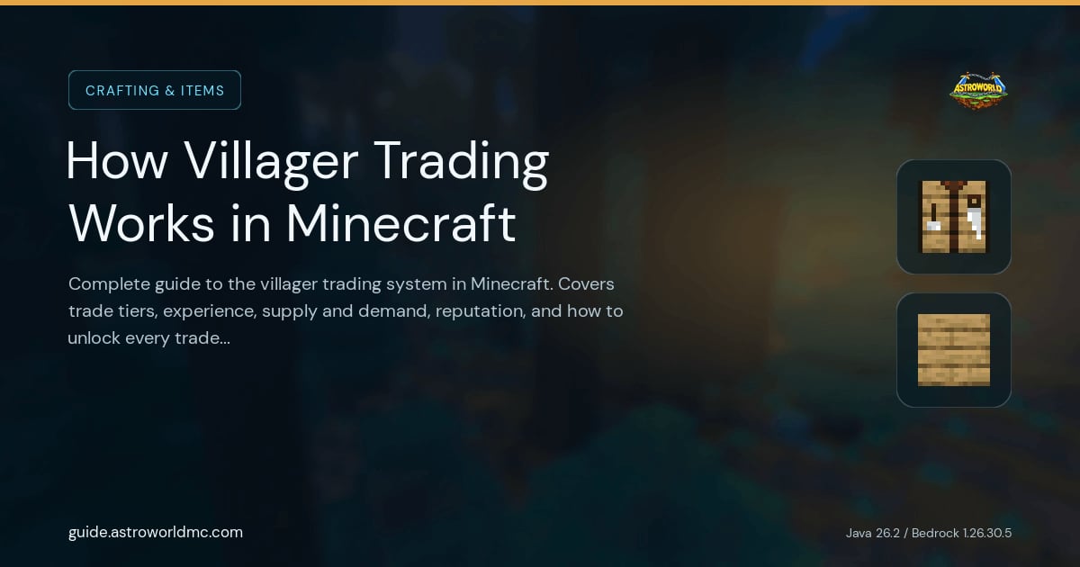 How Villager Trading Works in Minecraft: Complete guide to the villager trading system in Minecraft. Covers trade tiers, experience, supply and demand, reputation, and how to unlock every trade level.