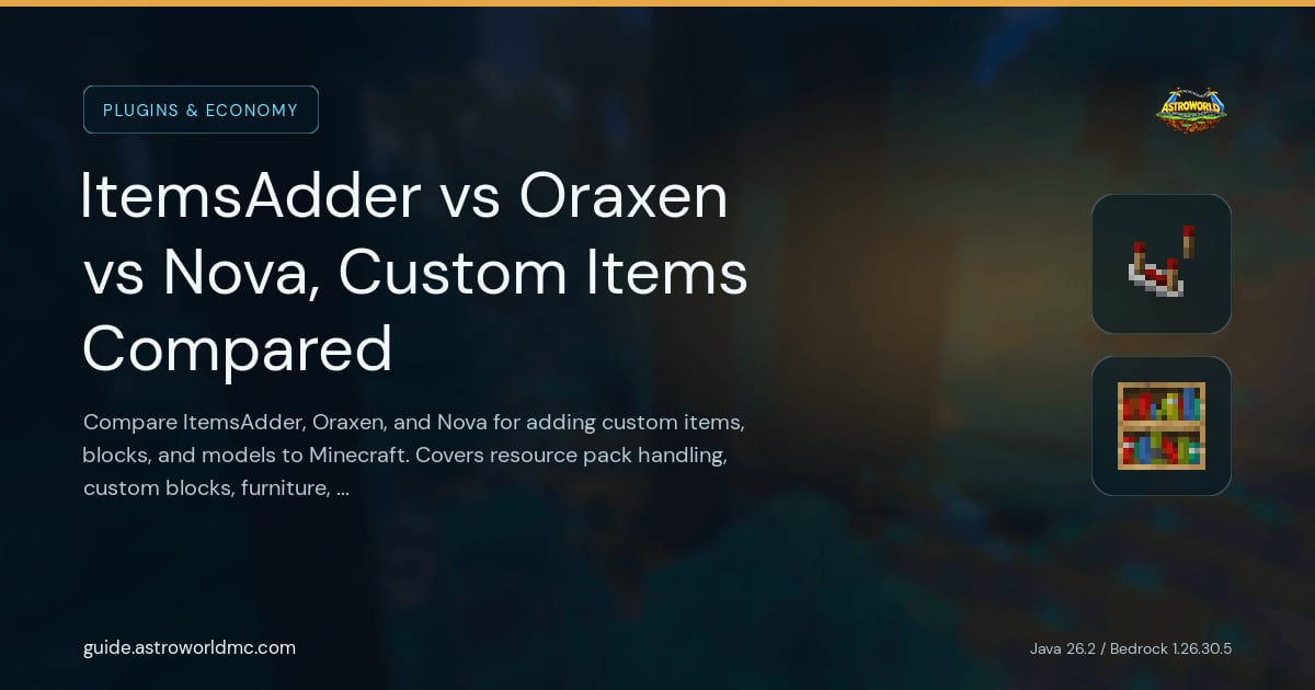 ItemsAdder vs Oraxen vs Nova, Custom Items Compared: Compare ItemsAdder, Oraxen, and Nova for adding custom items, blocks, and models to Minecraft. Covers resource pack handling, custom blocks, furniture, and pricing.