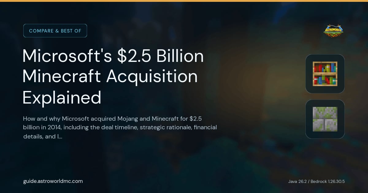 Microsoft's $2.5 Billion Minecraft Acquisition Explained: How and why Microsoft acquired Mojang and Minecraft for $2.5 billion in 2014, including the deal timeline, strategic rationale, financial details, and long-term impact.
