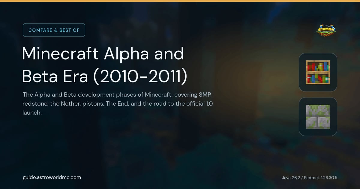 Minecraft Alpha and Beta Era (2010-2011): The Alpha and Beta development phases of Minecraft, covering SMP, redstone, the Nether, pistons, The End, and the road to the official 1.0 launch.