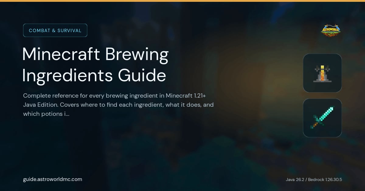 Minecraft Brewing Ingredients Guide: Complete reference for every brewing ingredient in Minecraft 1.21+ Java Edition. Covers where to find each ingredient, what it does, and which potions it creates or modifies.