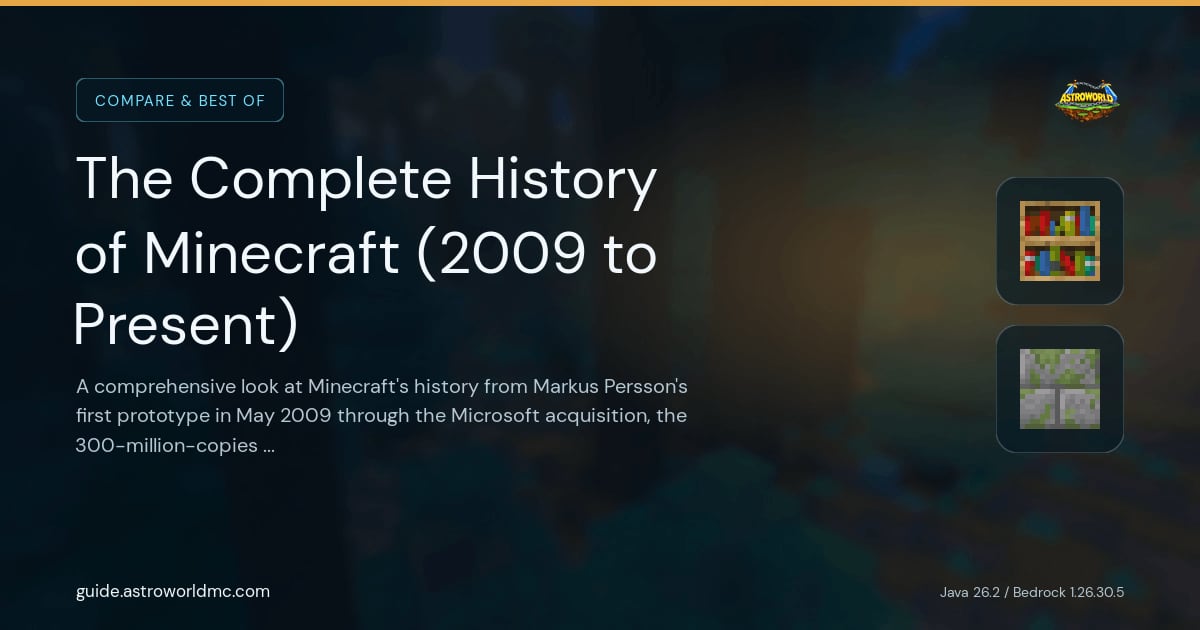 The Complete History of Minecraft (2009 to Present): A comprehensive look at Minecraft's history from Markus Persson's first prototype in May 2009 through the Microsoft acquisition, the 300-million-copies milestone, and every major update in between.