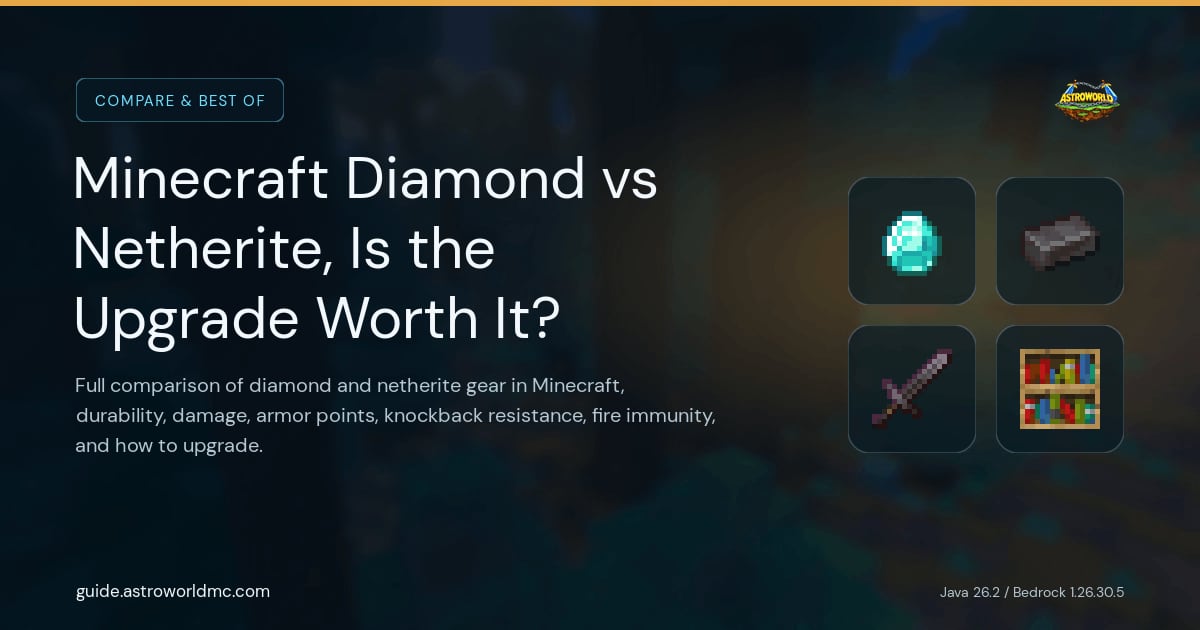 Minecraft Diamond vs Netherite, Is the Upgrade Worth It?: Full comparison of diamond and netherite gear in Minecraft, durability, damage, armor points, knockback resistance, fire immunity, and how to upgrade.