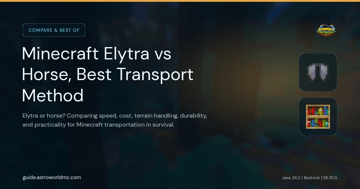Minecraft Elytra vs Horse, Best Transport Method: Elytra or horse? Comparing speed, cost, terrain handling, durability, and practicality for Minecraft transportation in survival.