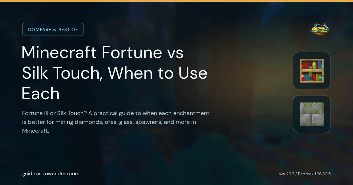 Minecraft Fortune vs Silk Touch, When to Use Each: Fortune III or Silk Touch? A practical guide to when each enchantment is better for mining diamonds, ores, glass, spawners, and more in Minecraft.