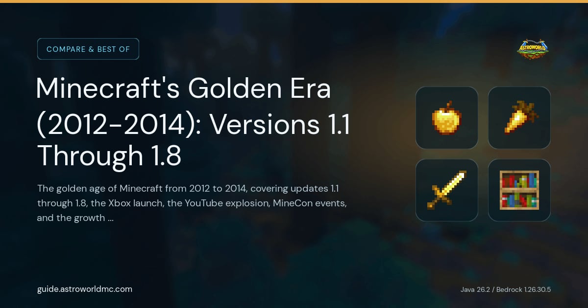 Minecraft's Golden Era (2012-2014): Versions 1.1 Through 1.8: The golden age of Minecraft from 2012 to 2014, covering updates 1.1 through 1.8, the Xbox launch, the YouTube explosion, MineCon events, and the growth that led to Microsoft's acquisition.