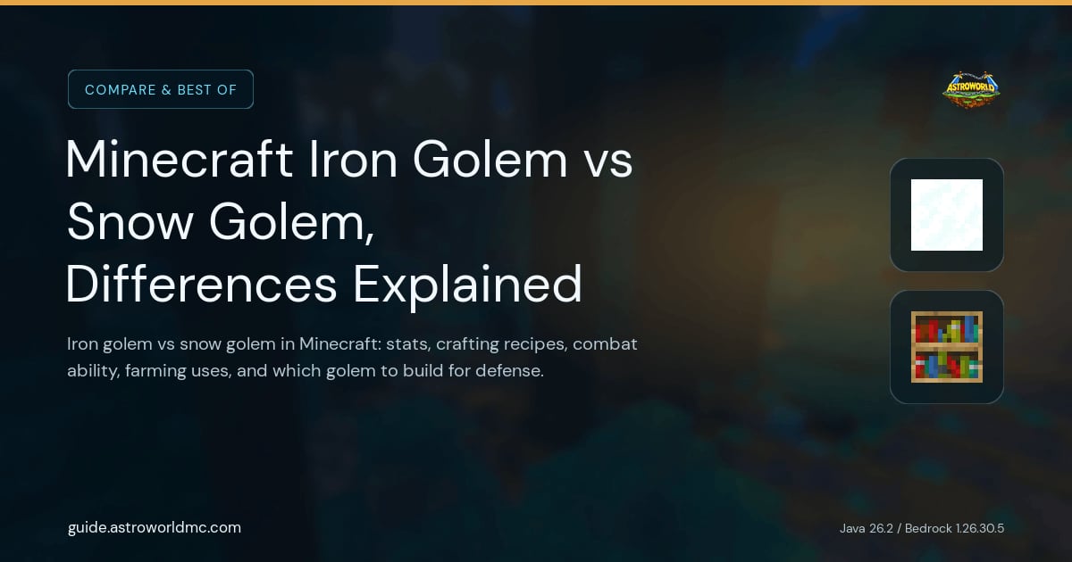 Minecraft Iron Golem vs Snow Golem, Differences Explained: Iron golem vs snow golem in Minecraft: stats, crafting recipes, combat ability, farming uses, and which golem to build for defense.