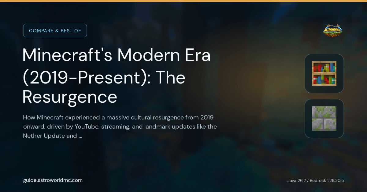 Minecraft's Modern Era (2019-Present): The Resurgence: How Minecraft experienced a massive cultural resurgence from 2019 onward, driven by YouTube, streaming, and landmark updates like the Nether Update and Caves & Cliffs.