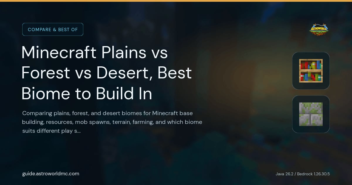 Minecraft Plains vs Forest vs Desert, Best Biome to Build In: Comparing plains, forest, and desert biomes for Minecraft base building, resources, mob spawns, terrain, farming, and which biome suits different play styles.