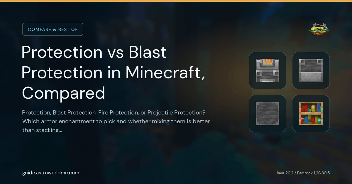 Protection vs Blast Protection in Minecraft, Compared: Protection, Blast Protection, Fire Protection, or Projectile Protection? Which armor enchantment to pick and whether mixing them is better than stacking Protection IV.