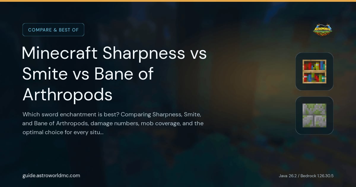 Minecraft Sharpness vs Smite vs Bane of Arthropods: Which sword enchantment is best? Comparing Sharpness, Smite, and Bane of Arthropods, damage numbers, mob coverage, and the optimal choice for every situation.