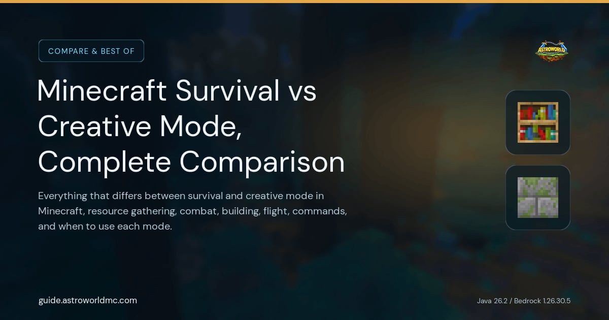 Minecraft Survival vs Creative Mode, Complete Comparison: Everything that differs between survival and creative mode in Minecraft, resource gathering, combat, building, flight, commands, and when to use each mode.
