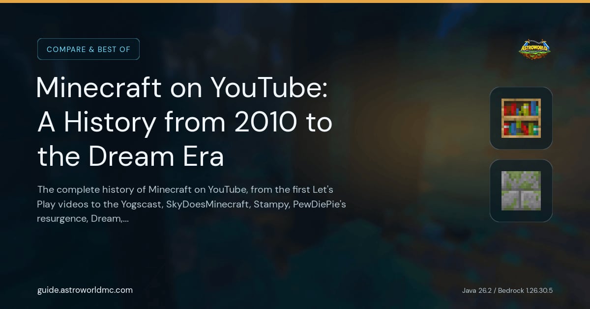Minecraft on YouTube: A History from 2010 to the Dream Era: The complete history of Minecraft on YouTube, from the first Let's Play videos to the Yogscast, SkyDoesMinecraft, Stampy, PewDiePie's resurgence, Dream, and modern creators.