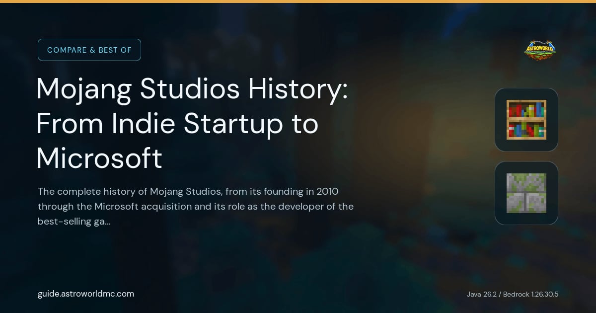 Mojang Studios History: From Indie Startup to Microsoft: The complete history of Mojang Studios, from its founding in 2010 through the Microsoft acquisition and its role as the developer of the best-selling game of all time.