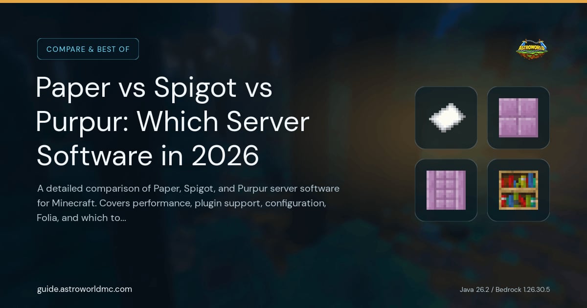 Paper vs Spigot vs Purpur: Which Server Software in 2026: A detailed comparison of Paper, Spigot, and Purpur server software for Minecraft. Covers performance, plugin support, configuration, Folia, and which to choose in 2026.